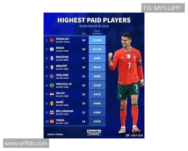 2025年全球足球球星身价排行榜前十名球员及其背后故事揭秘